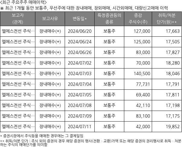 LS마린솔루션