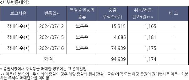 TS인베스트먼트