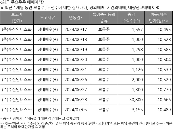 수산아이앤티