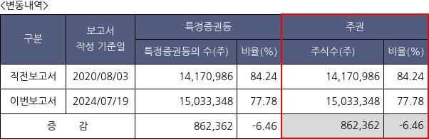 한일현대시멘트