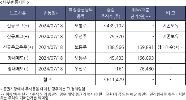 삼성전기