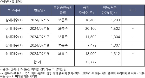 파인디앤씨