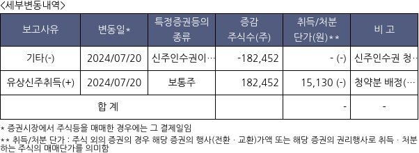 엑시콘