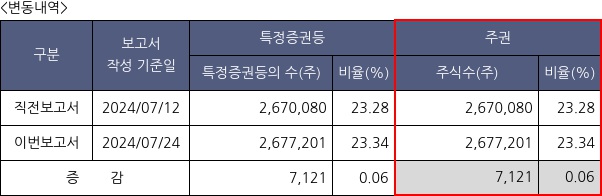 링크제니시스