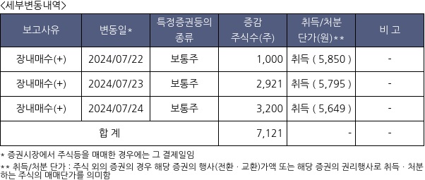 링크제니시스