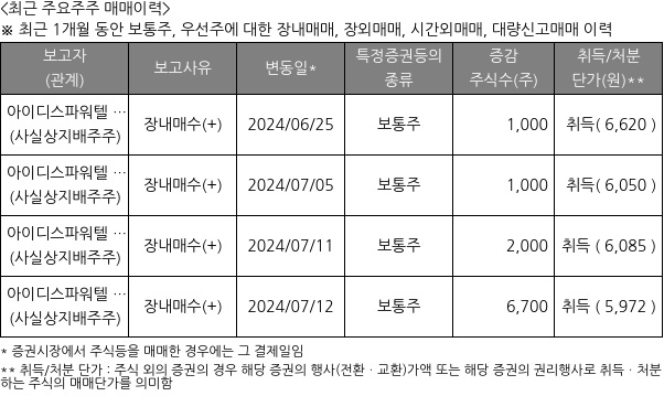 링크제니시스