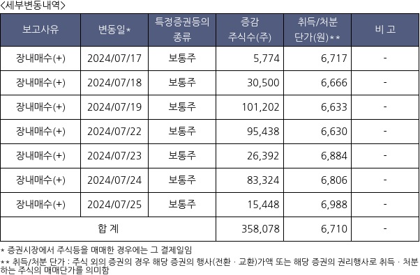 사조씨푸드