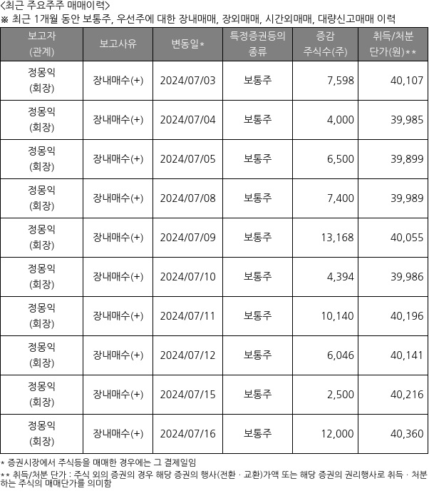 케이씨씨글라스