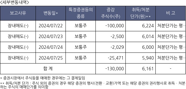 피앤씨테크