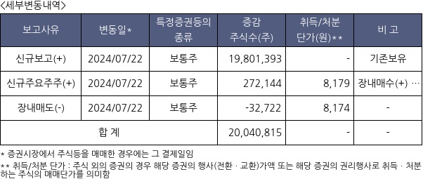 HD현대인프라코어