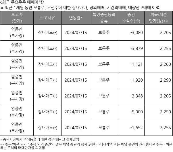 브릿지바이오