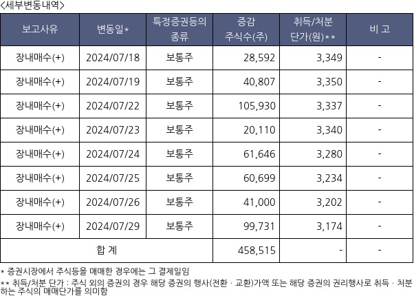 원익홀딩스