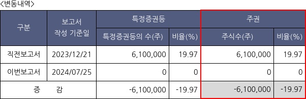 웨스트라이즈