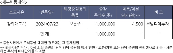 웨스트라이즈