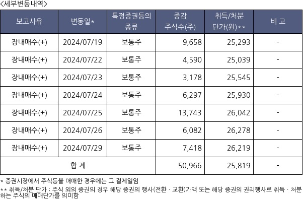 프로텍