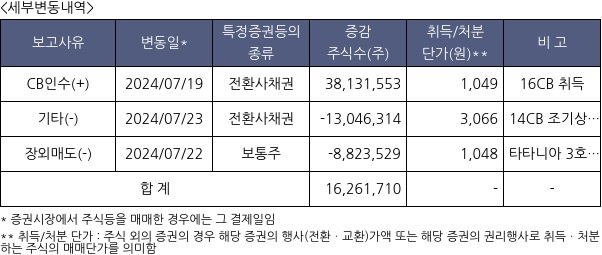 에이프로젠바이오로직스