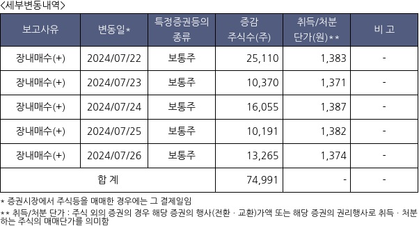 파인디앤씨