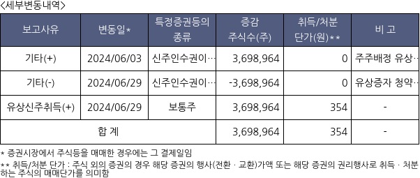 삼보산업