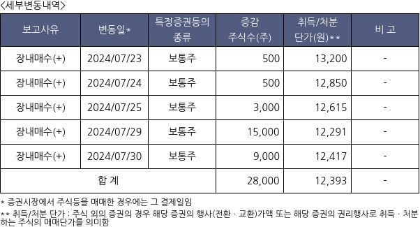 그래디언트