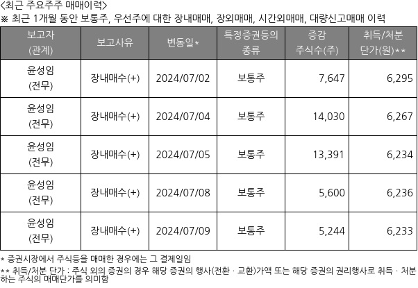 황금에스티