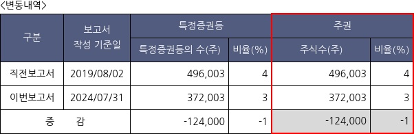 펌텍코리아