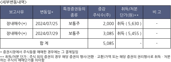 링크제니시스