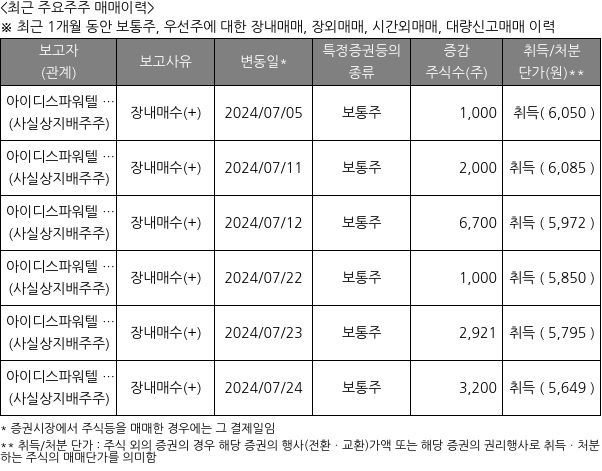 링크제니시스