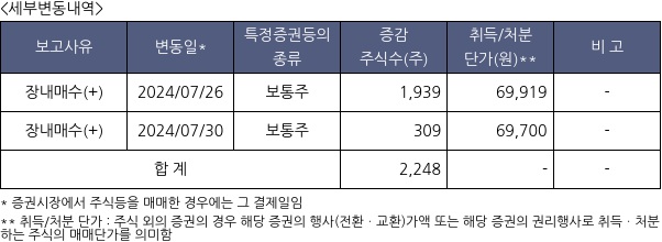 신영증권