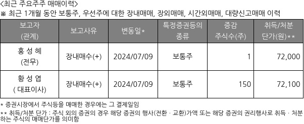 신영증권