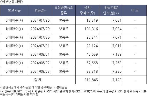 사조씨푸드