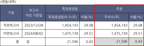 사조산업