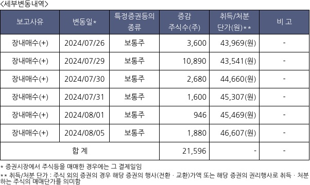 사조산업