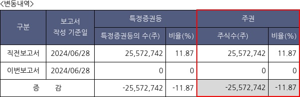 티웨이항공