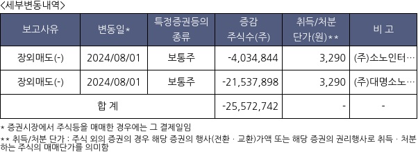 티웨이항공