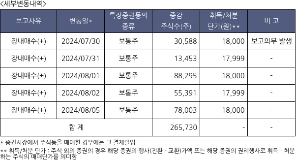 커넥트웨이브