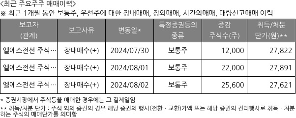 LS에코에너지