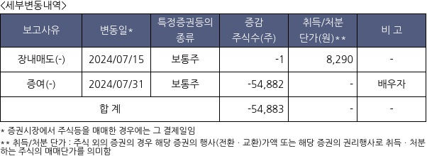 이노시뮬레이션