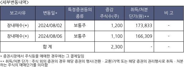 메디톡스