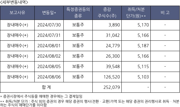 미래에셋생명