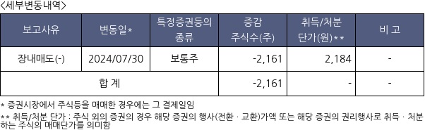 케이비제21호스팩