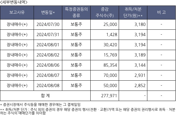 원익홀딩스