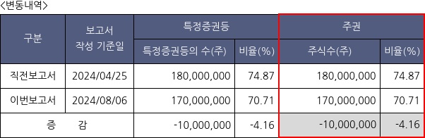 흥아해운