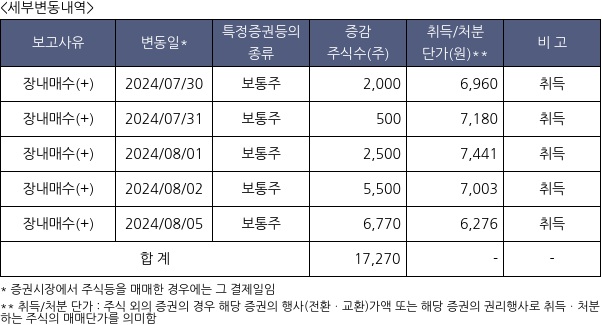 포바이포