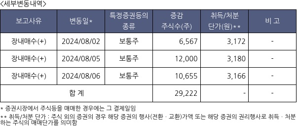 미래에셋맵스리츠