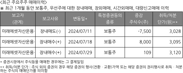 미래에셋맵스리츠