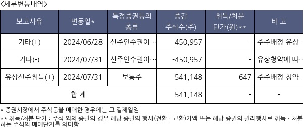 자연과환경