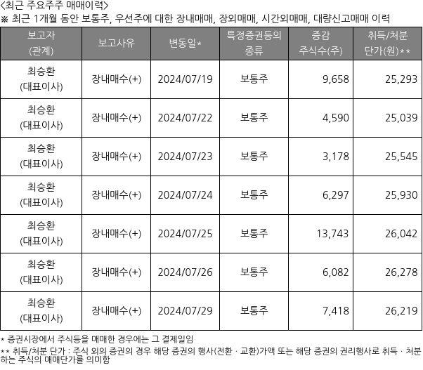 프로텍