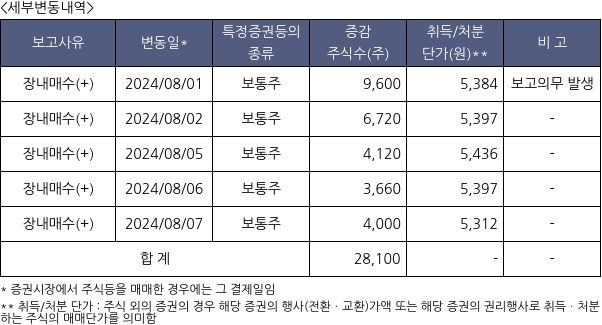 유수홀딩스