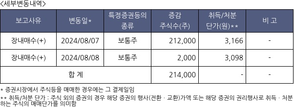 감성코퍼레이션