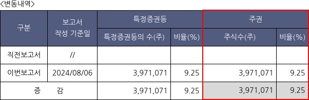 DL이앤씨